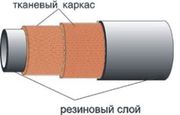 ТМ Rezinotehnika рукав напорный бинтованый